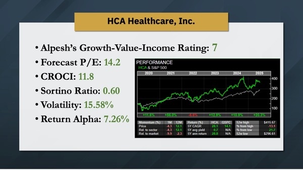 HCA Healthcare - GVI